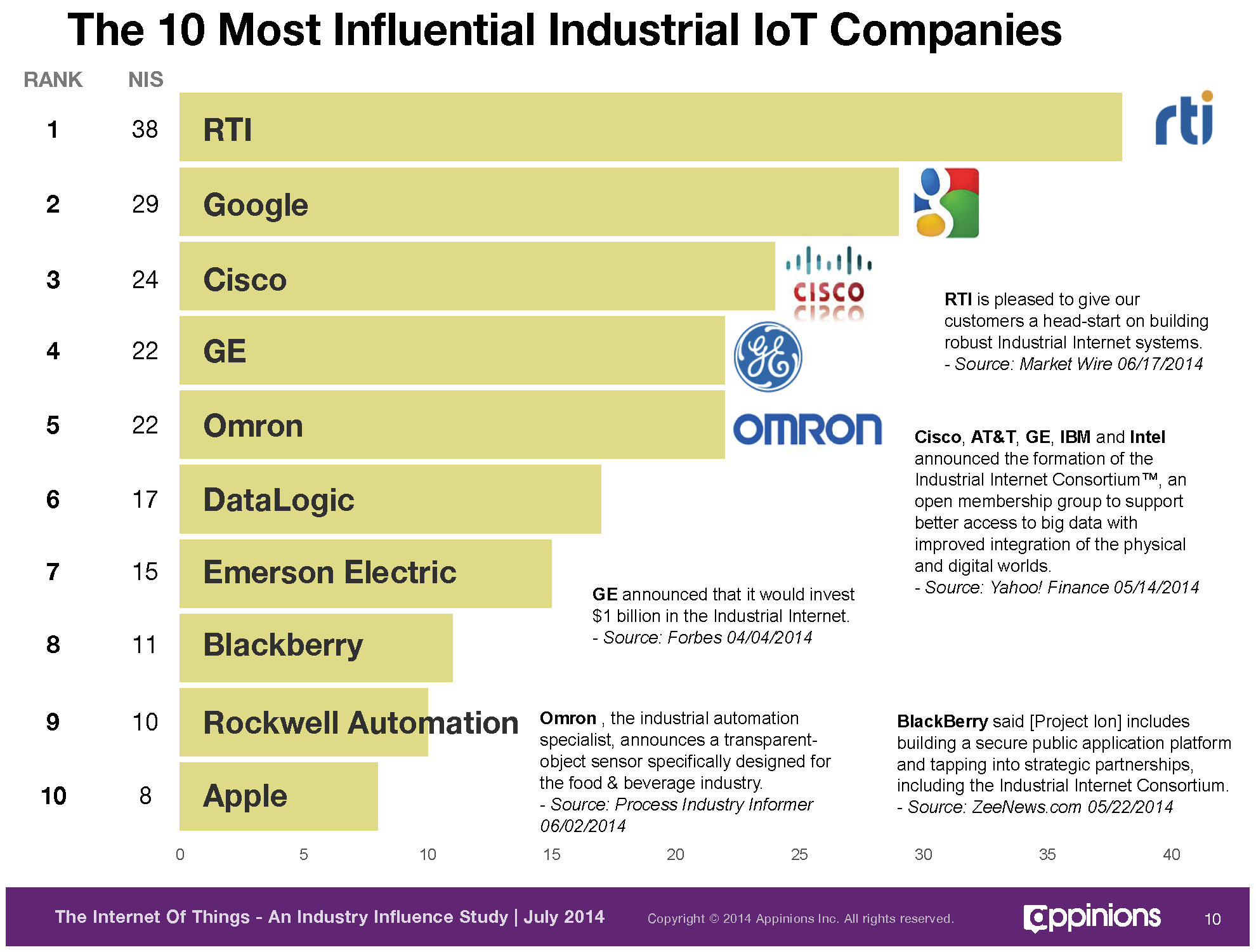 2014: A Milestone Year for RTI in Industrial IoT Innovation