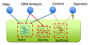 RTI Connext DDS Secure: A Deep Dive into Advanced IoT Security