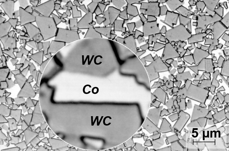 Magnetic Saturation and Coercivity in WC‑Co Hard Alloys