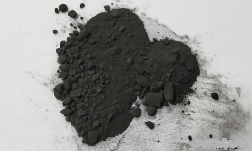 Submicron Tungsten Powder – Enhanced Performance & Applications