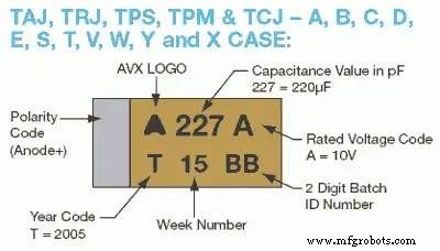Tantalum Capacitors: Key Characteristics & Applications