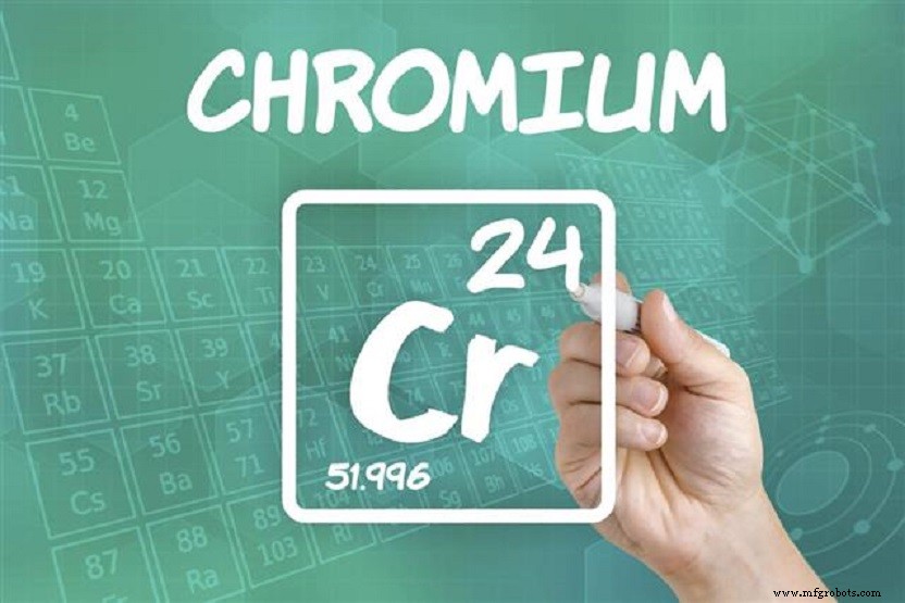 Chromium: 5 Key Industrial Applications & Everyday Uses