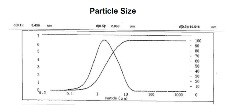 Medical Tantalum Powders: 99%+ Purity, 2–3 µm D50, Superior Sintering for Bone Implants