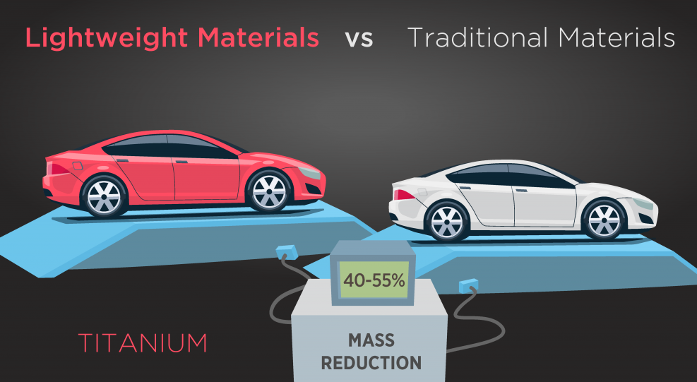 Titanium in Automotive Lightweight Design: Applications & Benefits