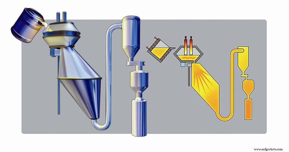 Powder Metallurgy: From Powder Production to Final Products – A Comprehensive Process Overview