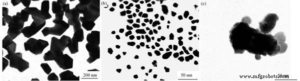 How Metal Powders Are Made: A Comprehensive Guide to Preparation Methods