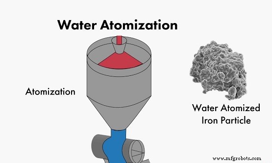 How Metal Powders Are Made: A Comprehensive Guide to Preparation Methods