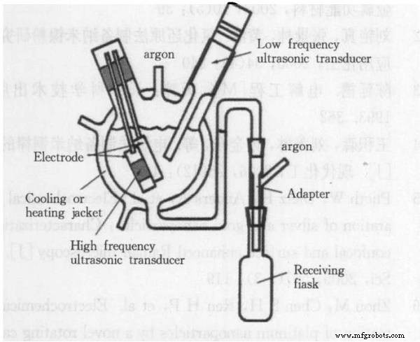 How Metal Powders Are Made: A Comprehensive Guide to Preparation Methods