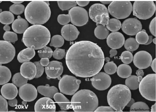 How Metal Powders Are Made: A Comprehensive Guide to Preparation Methods