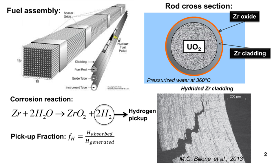 Why Zirconium Is Essential for Nuclear Reactor Safety and Efficiency