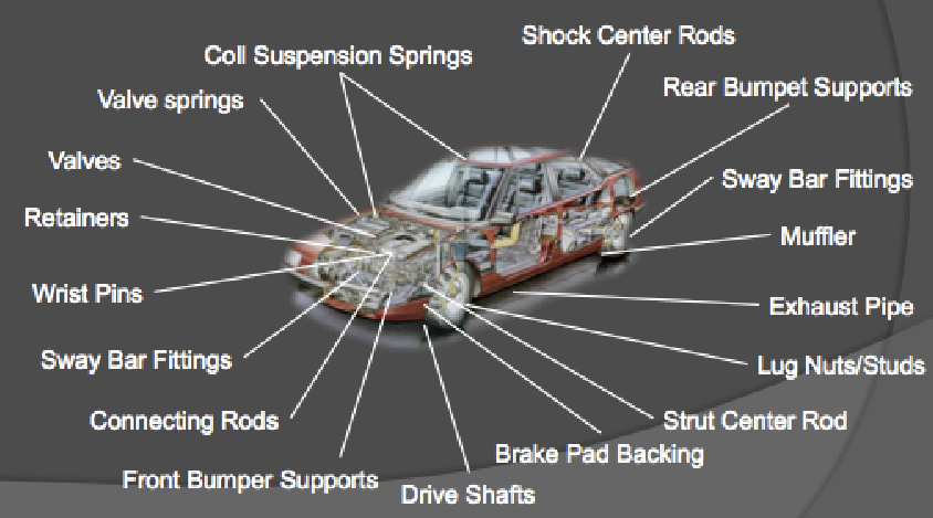 Titanium in Automotive Engineering: Benefits, Challenges, and Cost Considerations