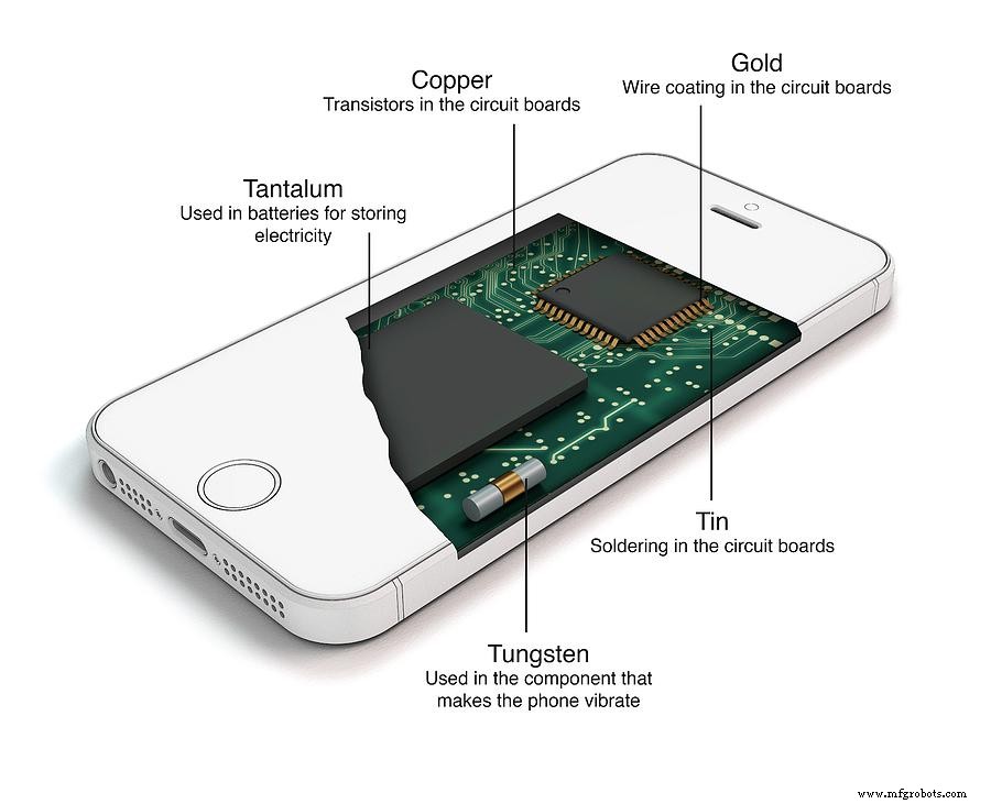 What Happens to iPhone Vibration If Tungsten Runs Out?