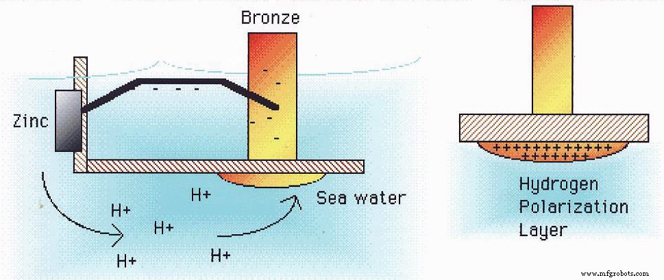 Aluminum Alloys: Protecting Ship Hulls From Corrosion