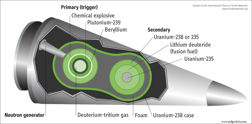 Beryllium Metal: Key Properties Driving Its Use in Missile Gyroscopes