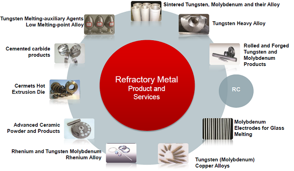 What Are Refractory Metals? An Expert Overview of Their Properties and Applications