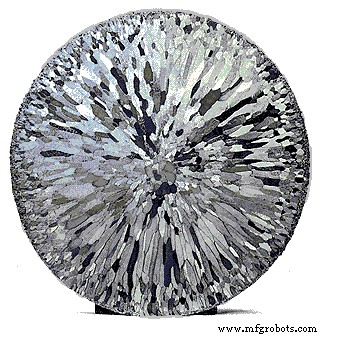 How Molybdenum Shapes Modern Industry: Uses, Benefits, and Supply Dynamics