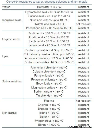 Tantalum: The Metal That Withstands Aqua Regia and Harsh Chemical Environments