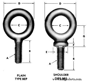 Eye Bolts Explained: A Comprehensive Guide for Beginners