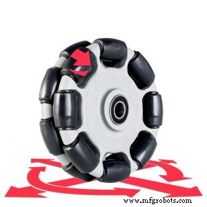 Mastering Caster Selection: Practical Guidance for Buyers and Manufacturers