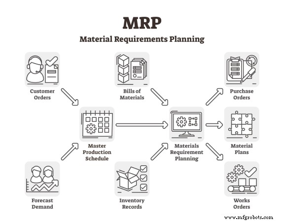 Understanding Bill of Materials: The Key Ingredient in Product Design