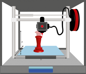 5 Key Advantages of 3D Printing for Modern Manufacturing