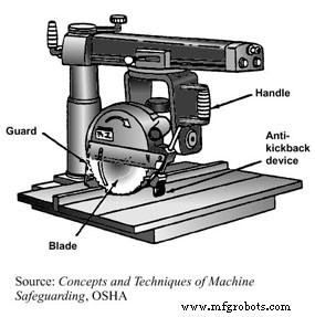 Understanding the Radial Arm Saw: History, Features, and Modern Alternatives