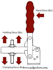 Toggle Clamps Explained: A Practical Guide for Beginners