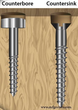 What Counterbore Screws Are and Why They’re Essential for Flush Fastenings