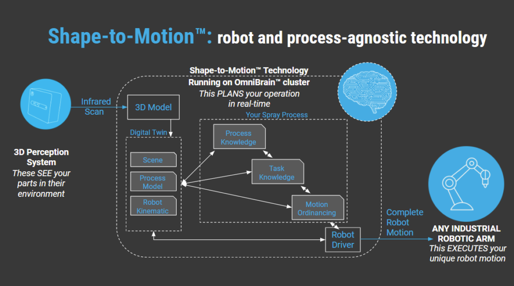 Autonomous Robots vs. HMIs: Understanding the True Differences in Modern Manufacturing