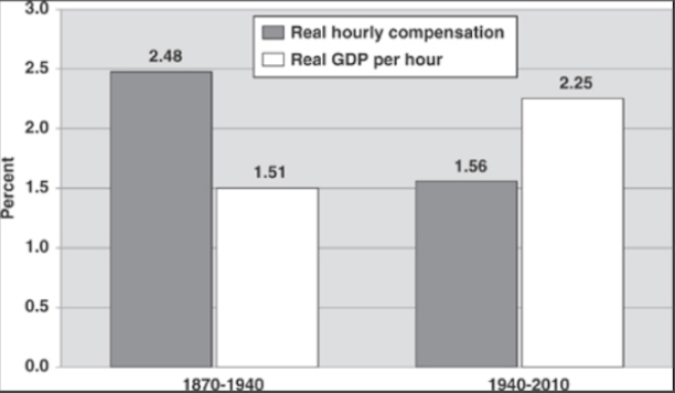 The Decline of U.S. Manufacturing Labor: Causes, Consequences, and Future Solutions
