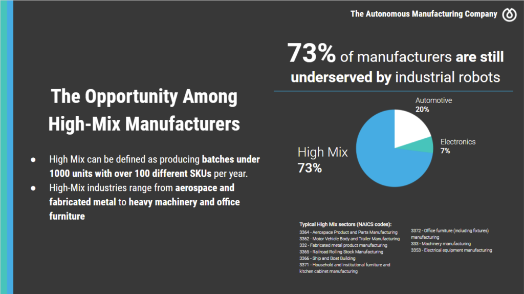Expanding Robotics Integration: Leveraging Autonomous Robots for Business Growth