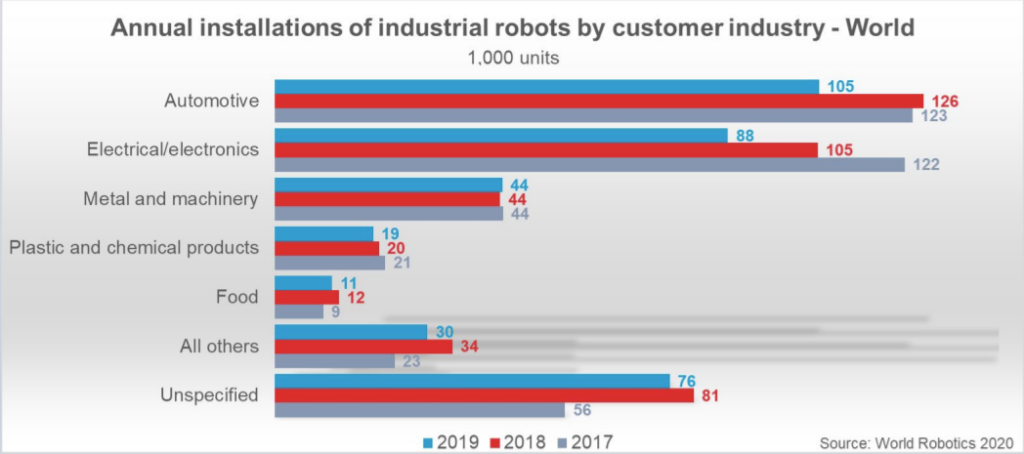 Expanding Robotics Integration: Leveraging Autonomous Robots for Business Growth