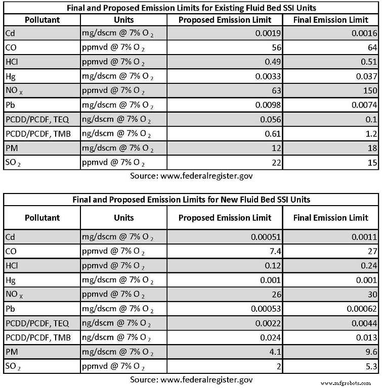 Upcoming MACT Regulation Changes: What Manufacturers Must Understand