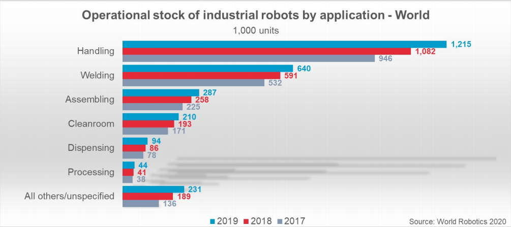 5 Expert Tips for Programming Industrial Robots (Plus a Game‑Changing Bonus)