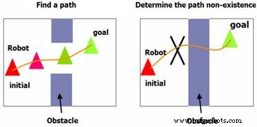 5 Expert Tips for Programming Industrial Robots (Plus a Game‑Changing Bonus)
