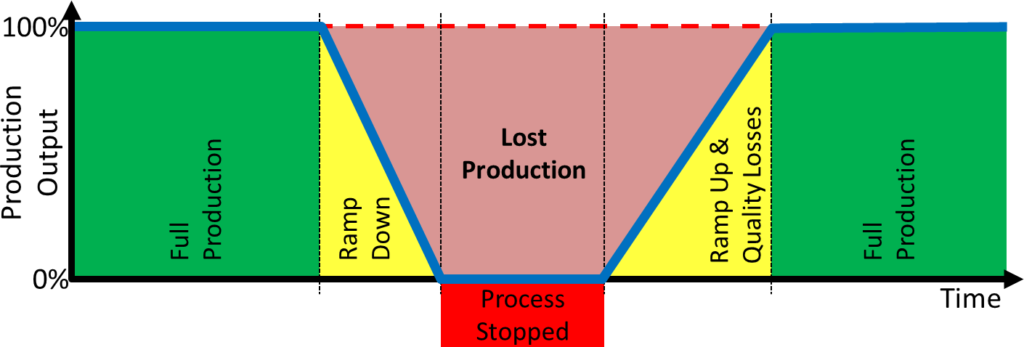 5 Expert Tips for Programming Industrial Robots (Plus a Game‑Changing Bonus)