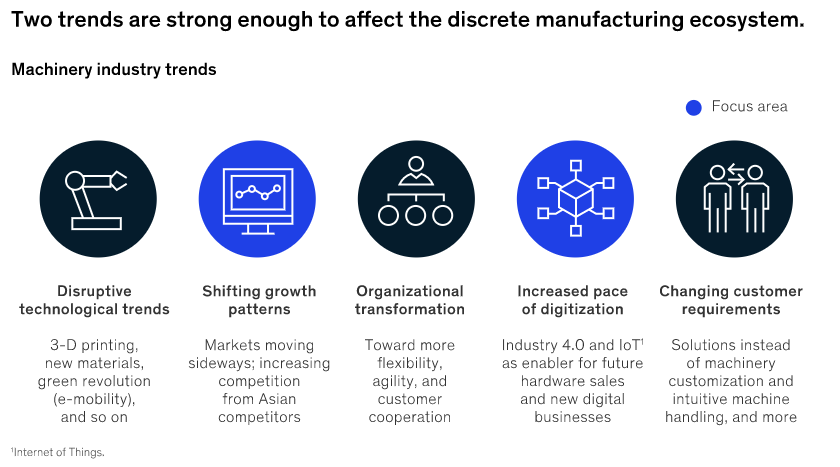 Bracing for a Skilled Labor Shortage: Strategic Actions for Manufacturers Through 2040