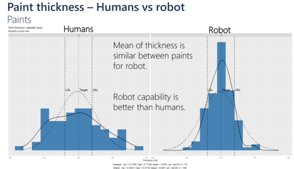 Revolutionizing Manufacturing Health & Safety with Autonomous Robots