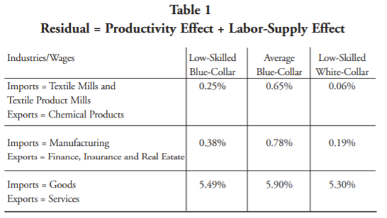How to Revive North American Manufacturing: Sustainable, Smart, and Profitable