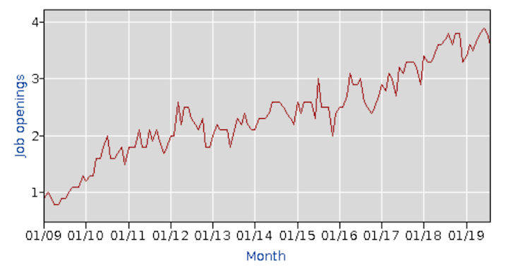 Avoid a “Lost 2021”: How Manufacturers Can Beat Labor Shortages and Boost Productivity
