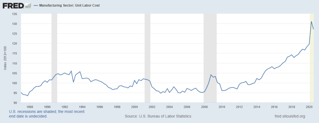 Avoid a “Lost 2021”: How Manufacturers Can Beat Labor Shortages and Boost Productivity