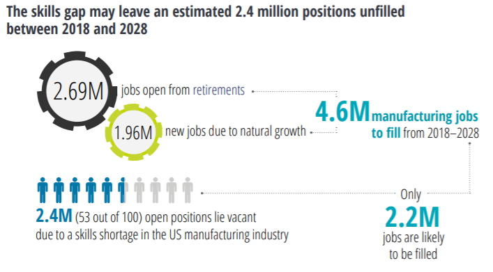Autonomous Manufacturing: Revolutionizing Production Efficiency and Workforce Empowerment