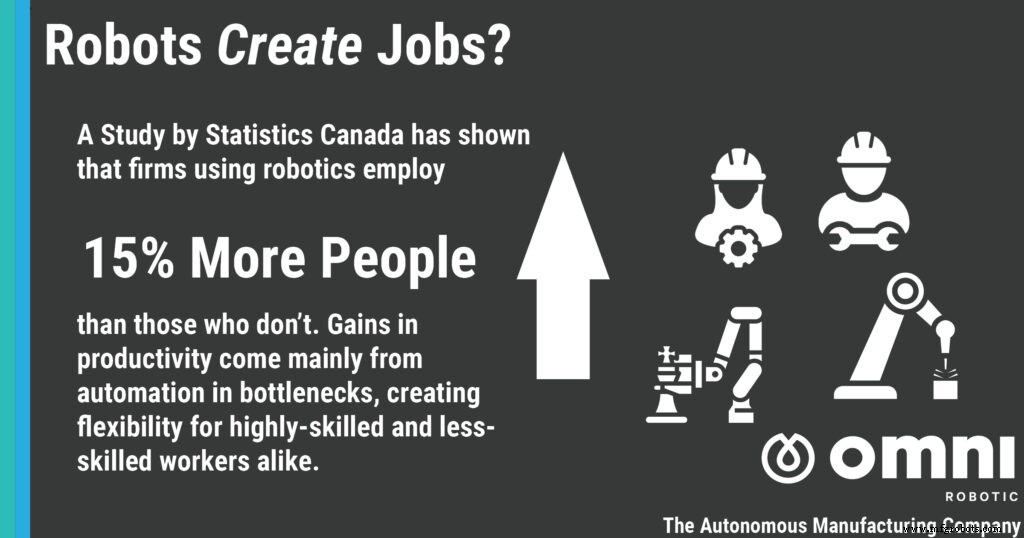 Autonomous Manufacturing: Revolutionizing Production Efficiency and Workforce Empowerment