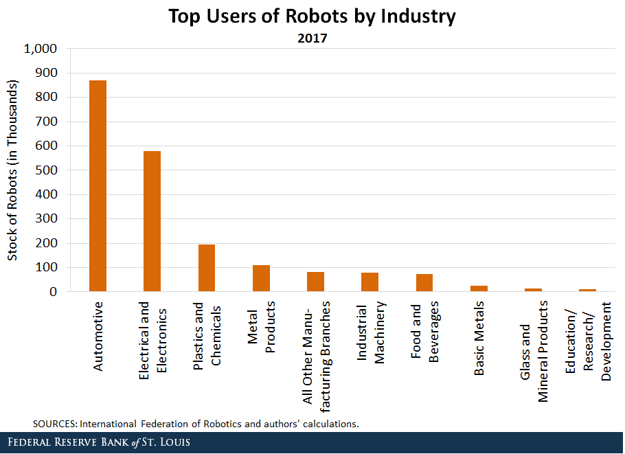 Are High‑Mix Manufacturers Threatened by Automation?