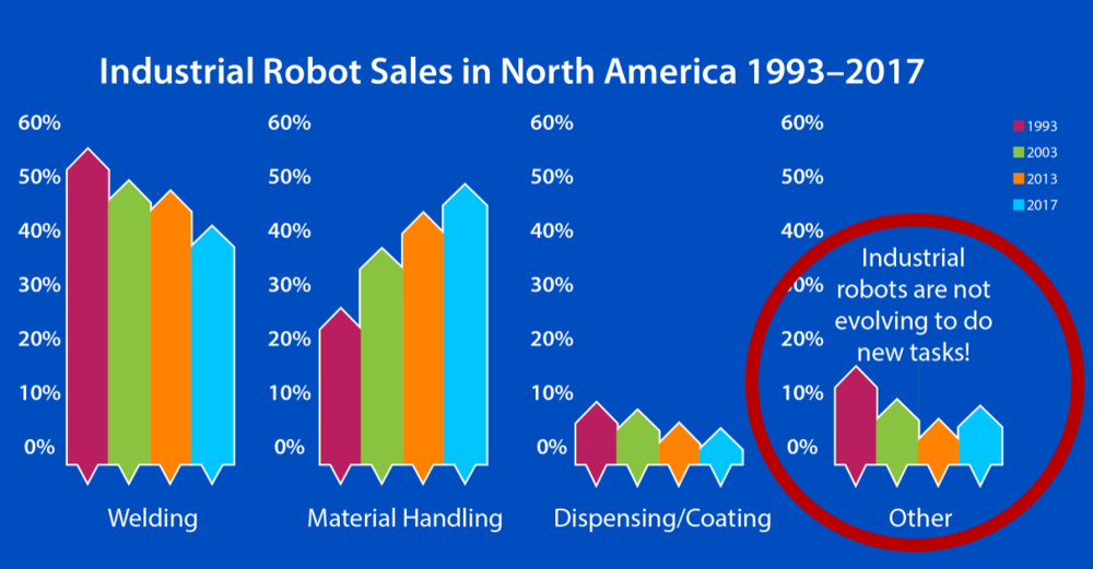 Why Industrial Robot Integration Is Stalled—and How to Accelerate It