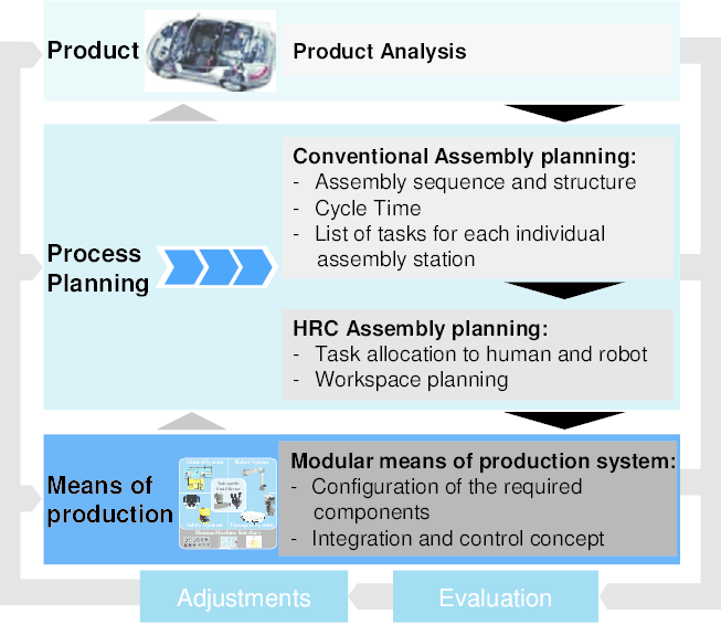 Why Industrial Robot Integration Is Stalled—and How to Accelerate It