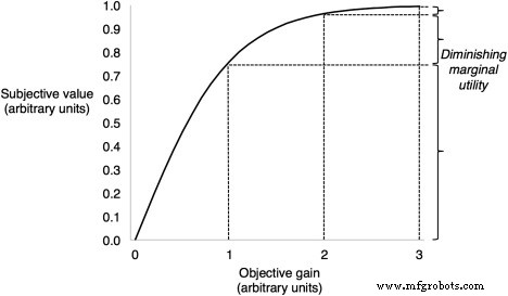 Why Industrial Robot Integration Is Stalled—and How to Accelerate It