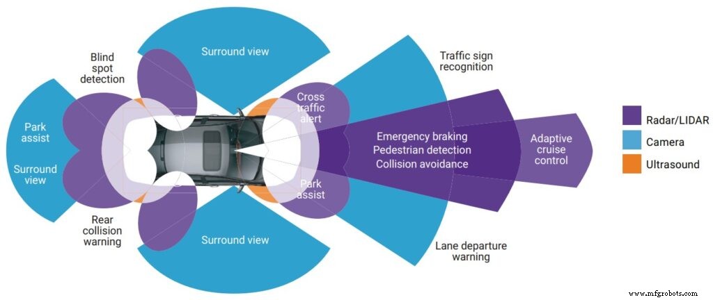 Why Industrial Robot Integration Is Stalled—and How to Accelerate It