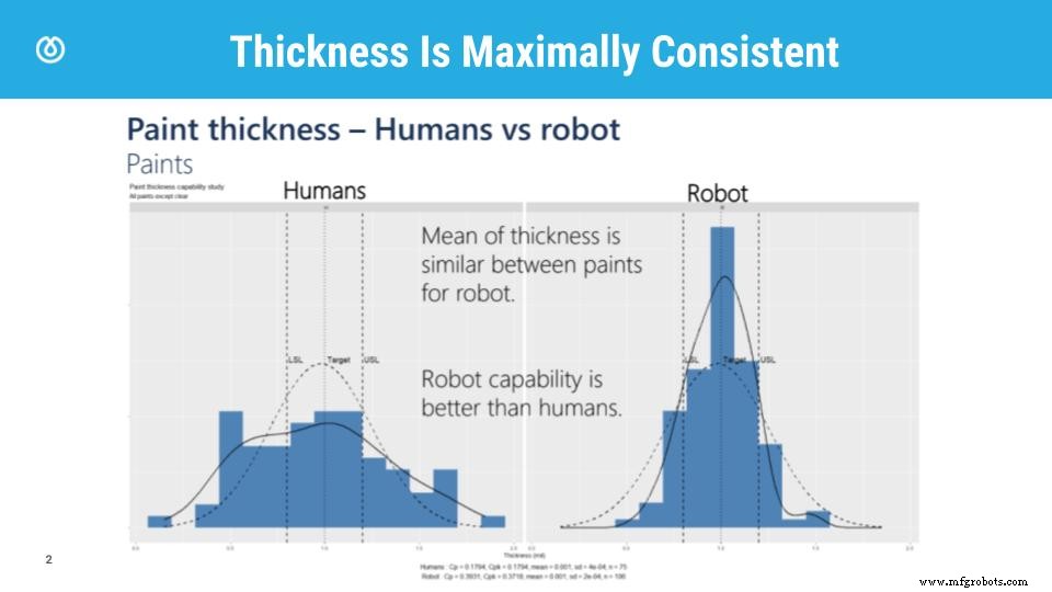 What Is a Self‑Programming Robot and Why It Matters