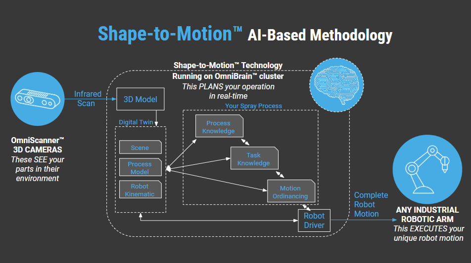 What Is a Self‑Programming Robot and Why It Matters